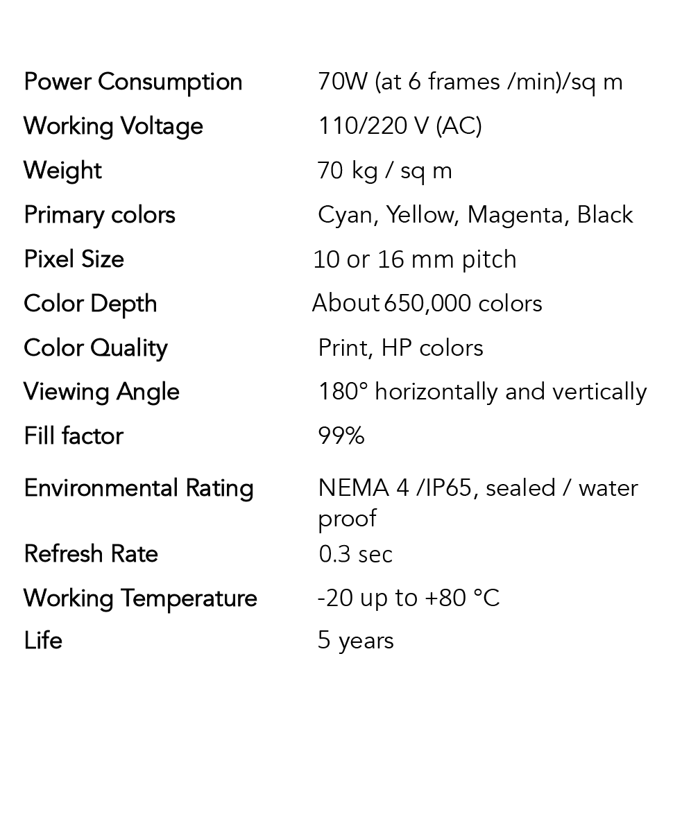 DigiTile technical specification diagram